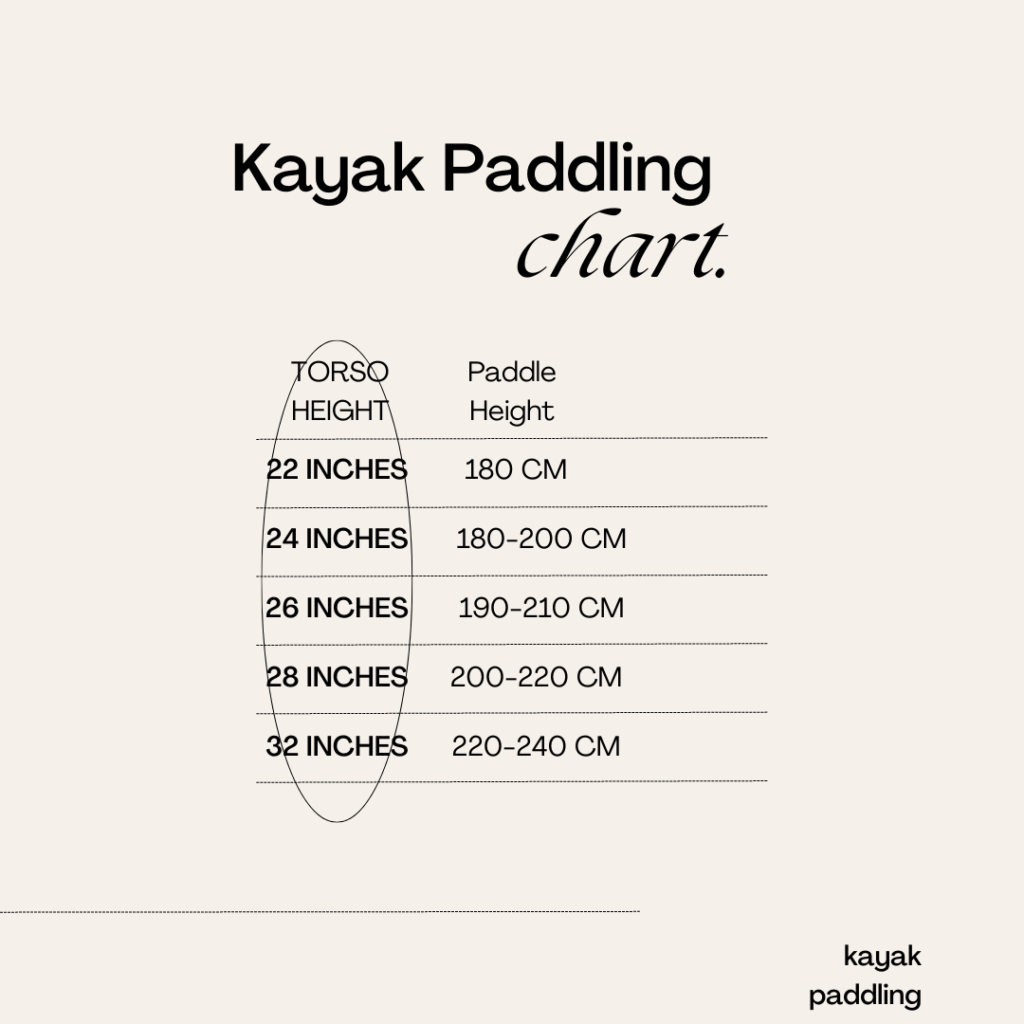 How to Size a Kayak Paddle