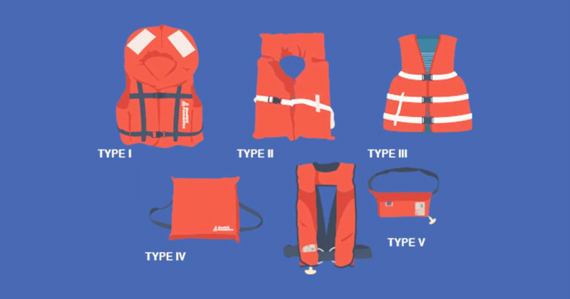 Types of PFD's shown