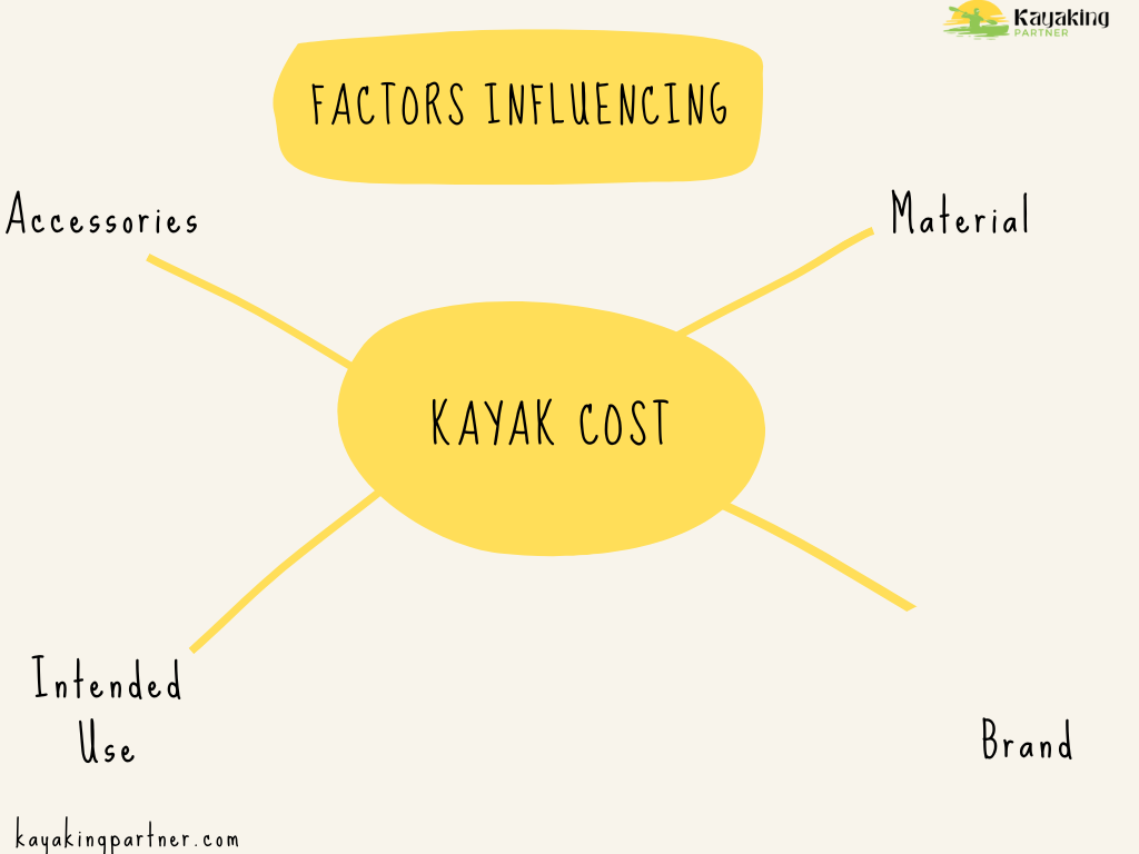 Factors Influencing Kayak Costs