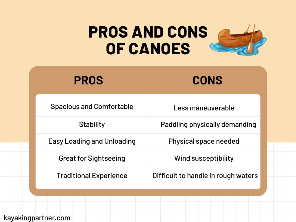 Pros and cons of canoes