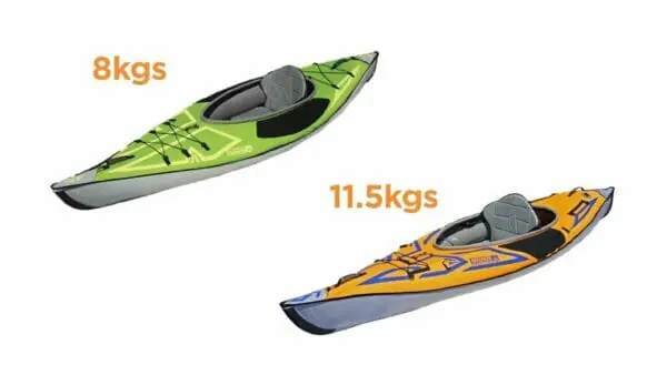 light and heavy weight kayaks