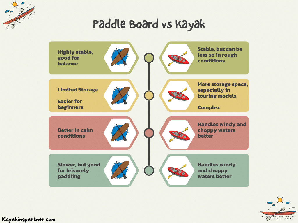 paddle board vs kayak Comparison chart